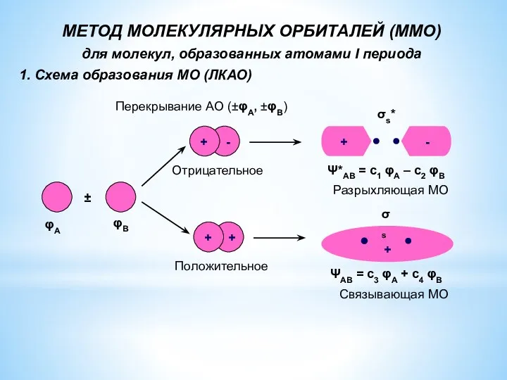 МЕТОД МОЛЕКУЛЯРНЫХ ОРБИТАЛЕЙ (ММО) для молекул, образованных атомами I периода