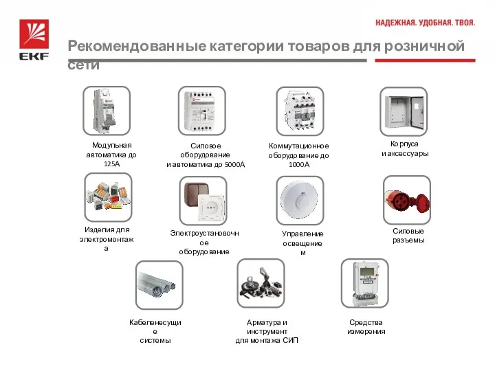 Модульная автоматика до 125А Силовое оборудование и автоматика до 5000А