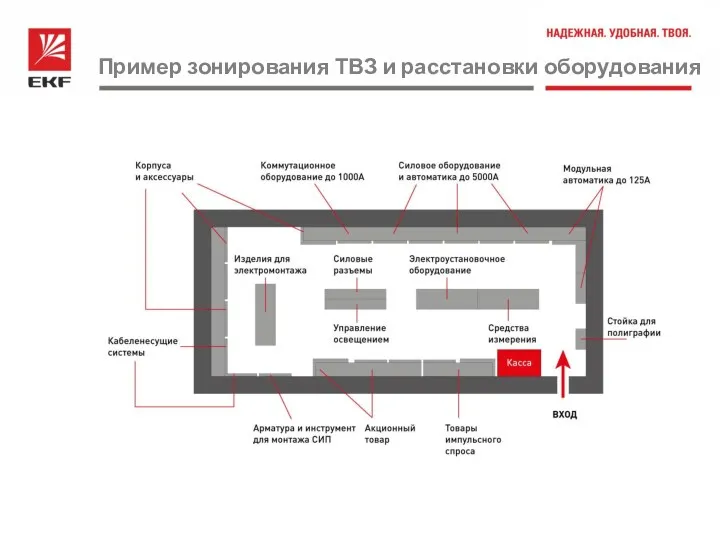 Пример зонирования ТВЗ и расстановки оборудования