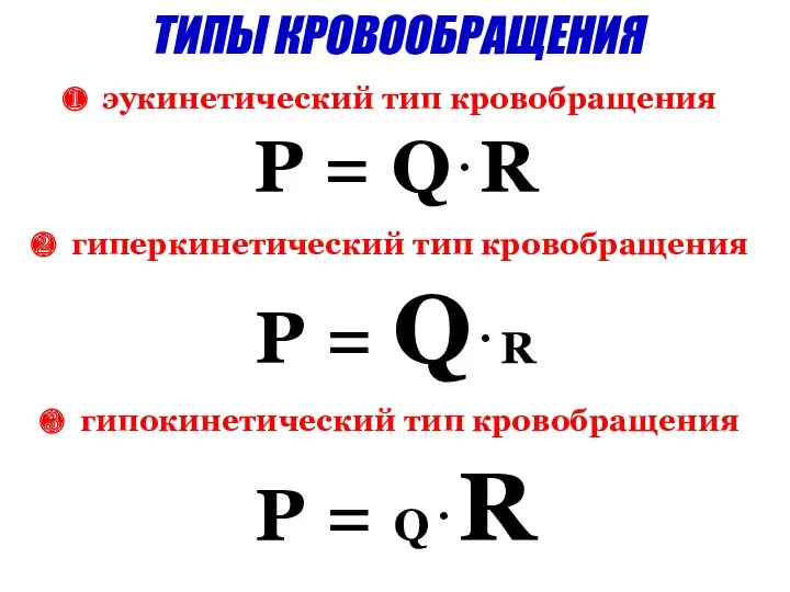 эукинетический тип кровобращения P = Q . R гиперкинетический тип кровобращения P =