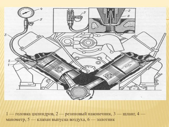 1 — головка цилиндров, 2 — резиновый наконечник, 3 —