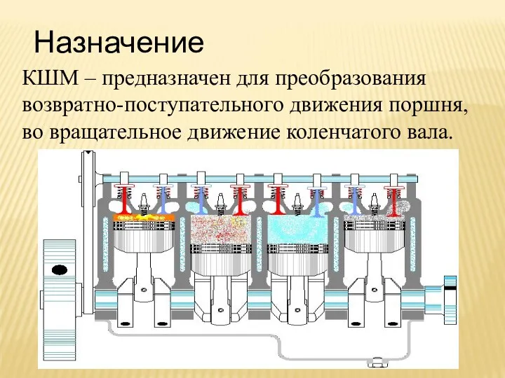 Назначение КШМ – предназначен для преобразования возвратно-поступательного движения поршня, во вращательное движение коленчатого вала.