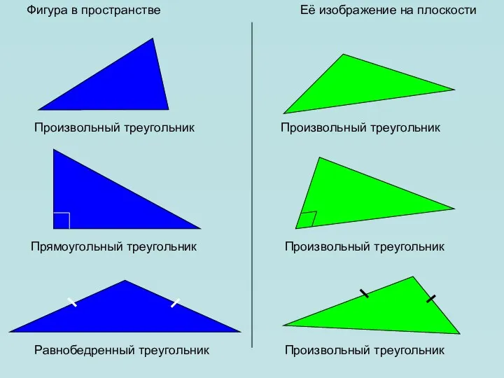 Фигура в пространстве Её изображение на плоскости Произвольный треугольник Произвольный