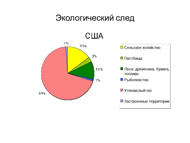 Экологический след