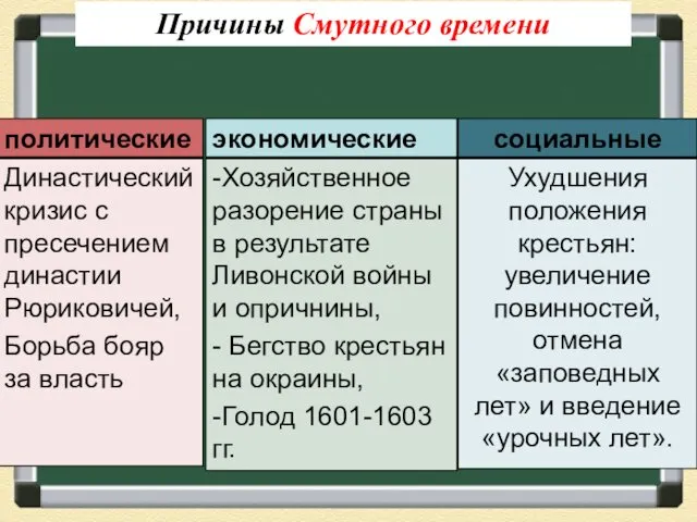 Причины Смутного времени