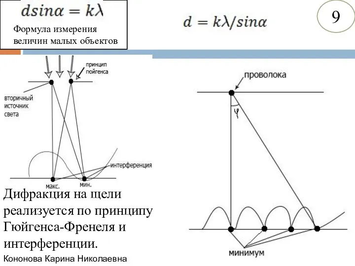 Кононова Карина Николаевна 9 Дифракция на щели реализуется по принципу