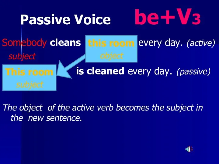 Passive Voice be+V3 Somebody cleans every day. (active) subject is