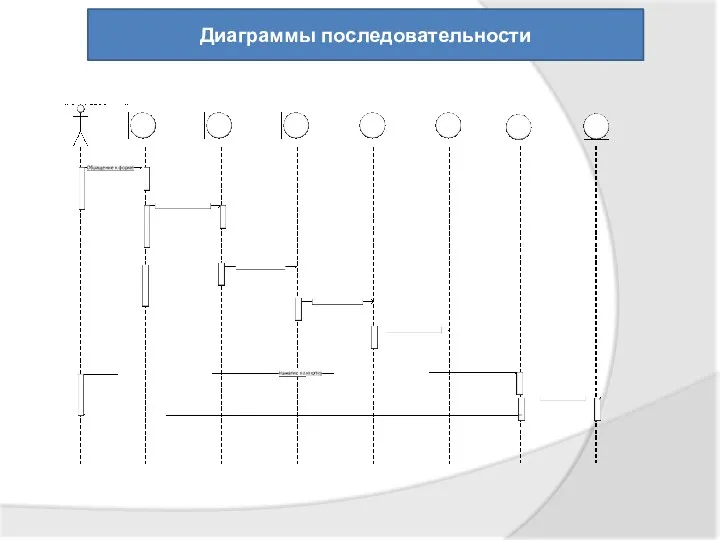 Диаграммы последовательности