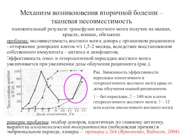 Механизм возникновения вторичной болезни – тканевая несовместимость положительный результат трансфузии