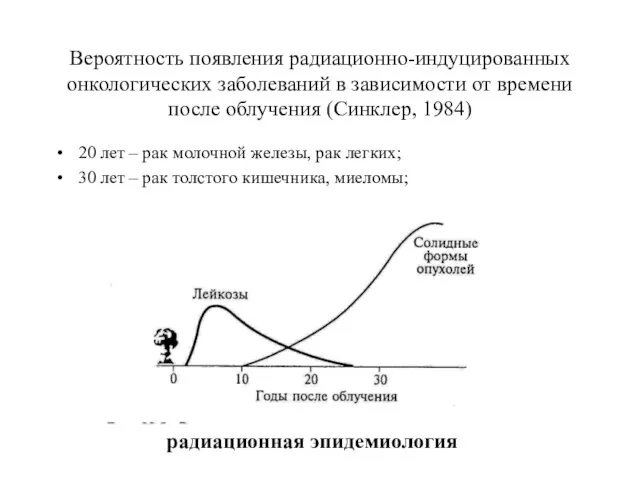 Вероятность появления радиационно-индуцированных онкологических заболеваний в зависимости от времени после облучения (Синклер, 1984)