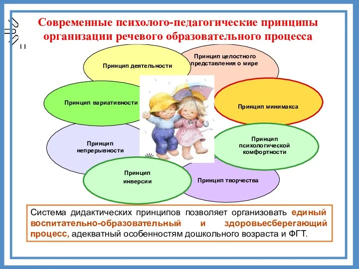 Современные психолого-педагогические принципы организации речевого образовательного процесса Система дидактических принципов позволяет организовать единый