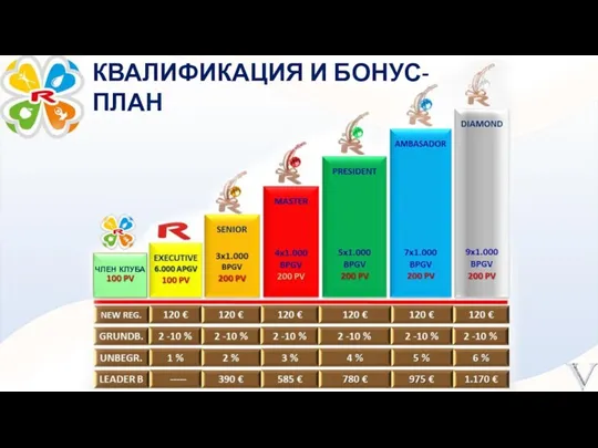 КВАЛИФИКАЦИЯ И БОНУС-ПЛАН член клуба