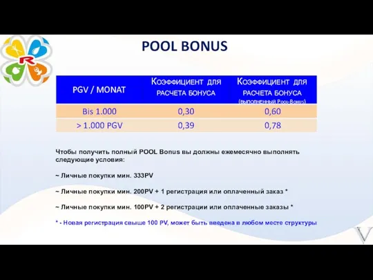 POOL BONUS Коэффициент для расчета бонуса (выполненный Pool-Bonus) Коэффициент для
