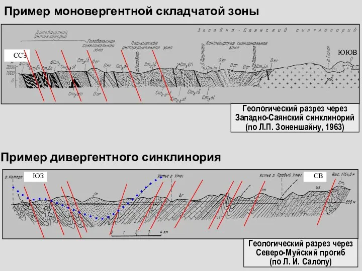 Геологический разрез через Западно-Саянский синклинорий (по Л.П. Зоненшайну, 1963) Пример