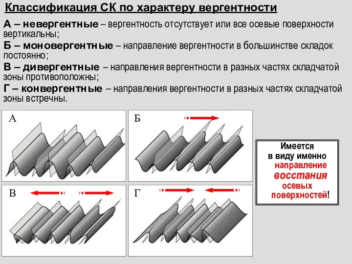 Классификация СК по характеру вергентности А – невергентные – вергентность