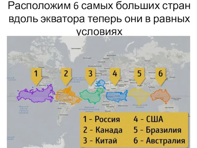 Расположим 6 самых больших стран вдоль экватора теперь они в равных условиях