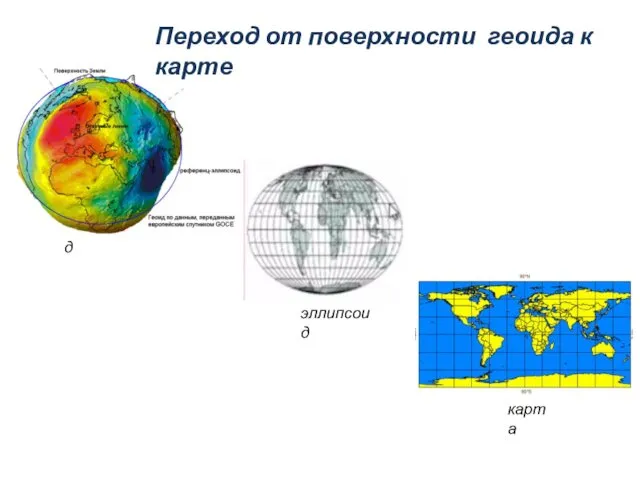 геоид эллипсоид карта Переход от поверхности геоида к карте