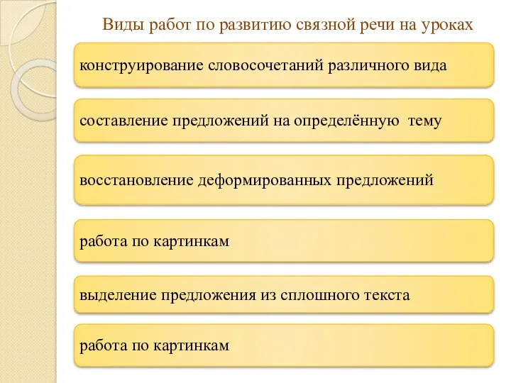 Виды работ по развитию связной речи на уроках