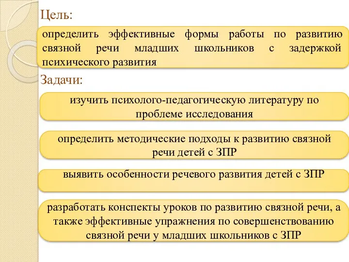 Цель: Задачи: определить эффективные формы работы по развитию связной речи