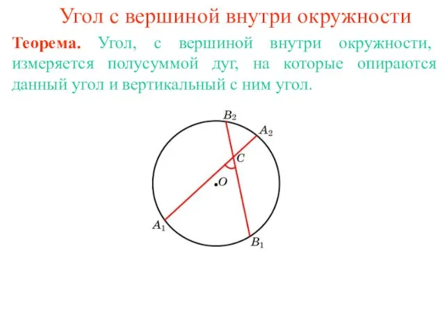 Угол с вершиной внутри окружности Теорема. Угол, с вершиной внутри