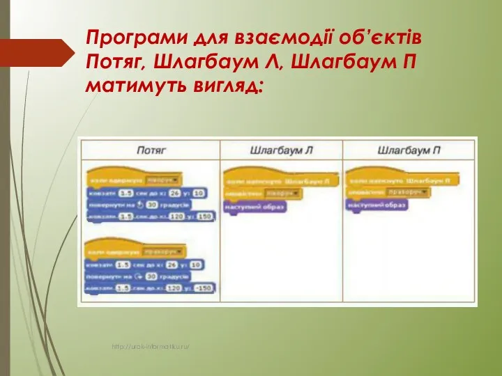 Програми для взаємодії об’єктів Потяг, Шлагбаум Л, Шлагбаум П матимуть вигляд: http://urok-informatiku.ru/