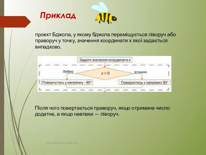 Приклад http://urok-informatiku.ru/ проект Бджола, у якому бджола переміщу­ється ліворуч або