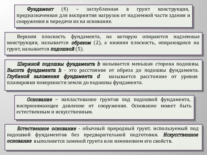 Фундамент (4) – заглубленная в грунт конструкция, предназначенная для восприятия нагрузок от надземной