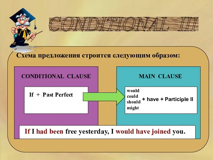 CONDITIONAL III Схема предложения строится следующим образом: CONDITIONAL CLAUSE MAIN