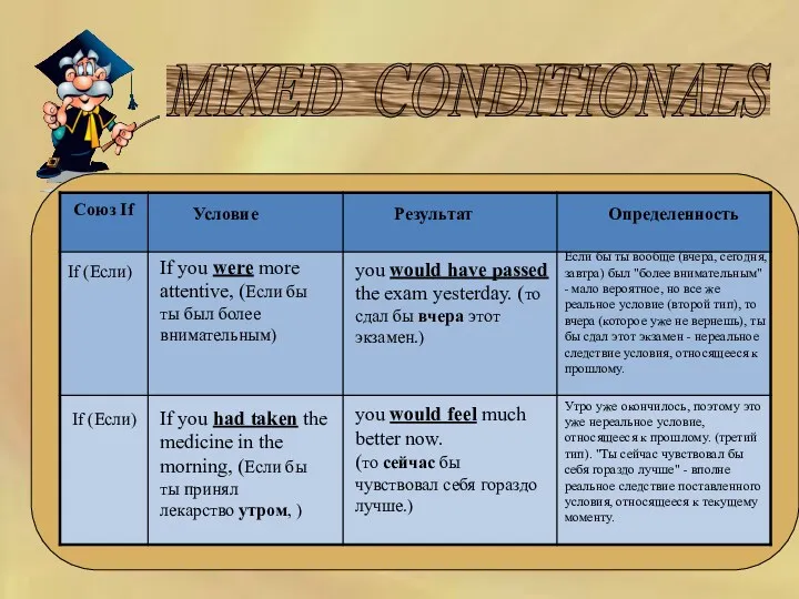 MIXED CONDITIONALS Союз If Условие Результат Определенность If you were