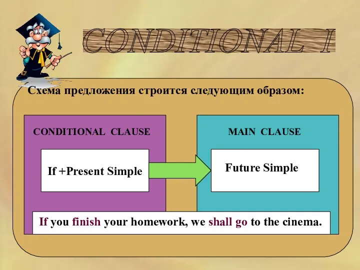 CONDITIONAL I Схема предложения строится следующим образом: CONDITIONAL CLAUSE MAIN