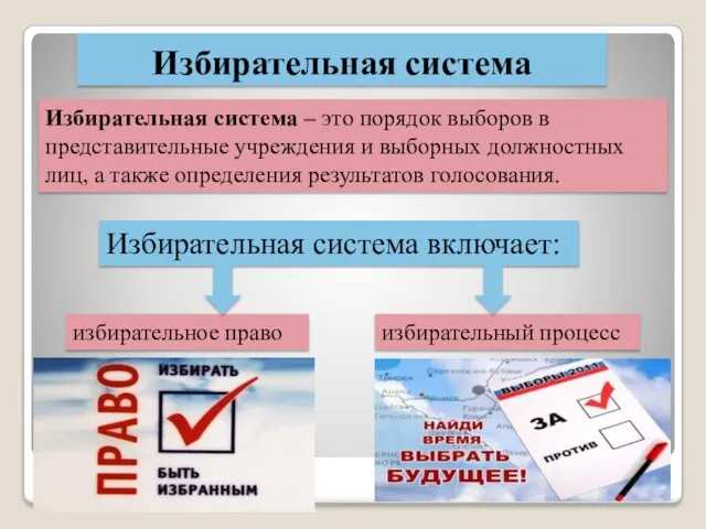Избирательная система Избирательная система – это порядок выборов в представительные учреждения и выборных