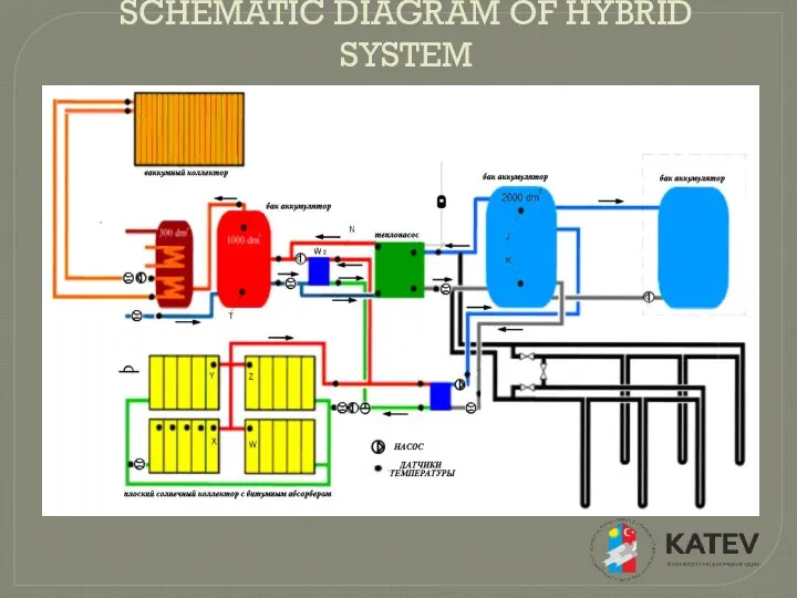 SCHEMATIC DIAGRAM OF HYBRID SYSTEM