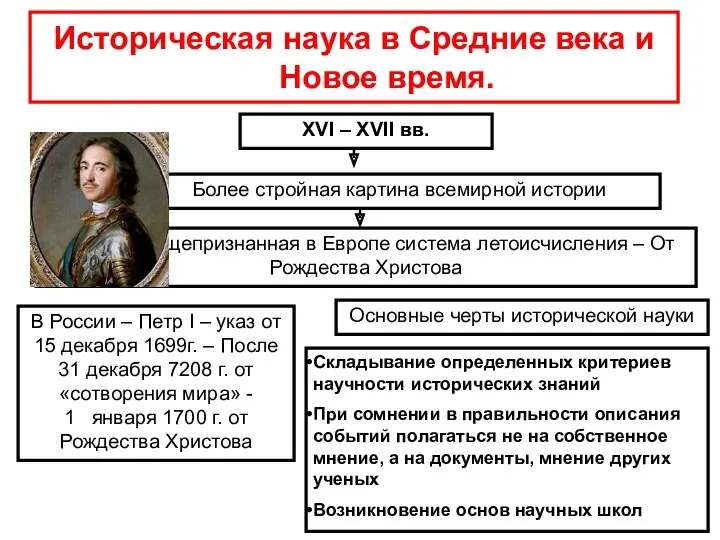 Историческая наука в Средние века и Новое время. XVI –