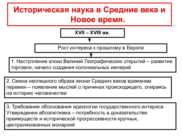 Историческая наука в Средние века и Новое время. XVII –