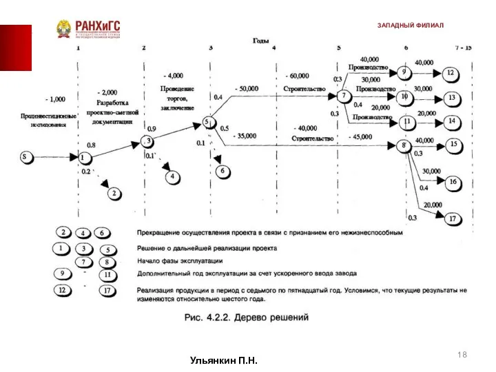 Ульянкин П.Н. ЗАПАДНЫЙ ФИЛИАЛ