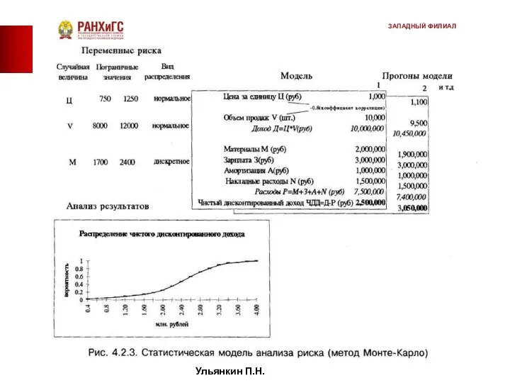 Ульянкин П.Н. ЗАПАДНЫЙ ФИЛИАЛ