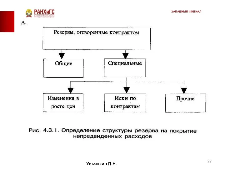 Ульянкин П.Н. ЗАПАДНЫЙ ФИЛИАЛ