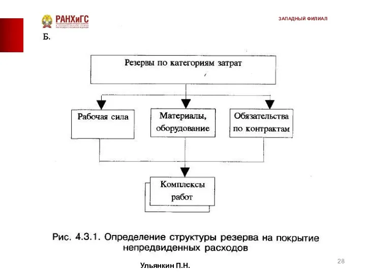 Ульянкин П.Н. ЗАПАДНЫЙ ФИЛИАЛ