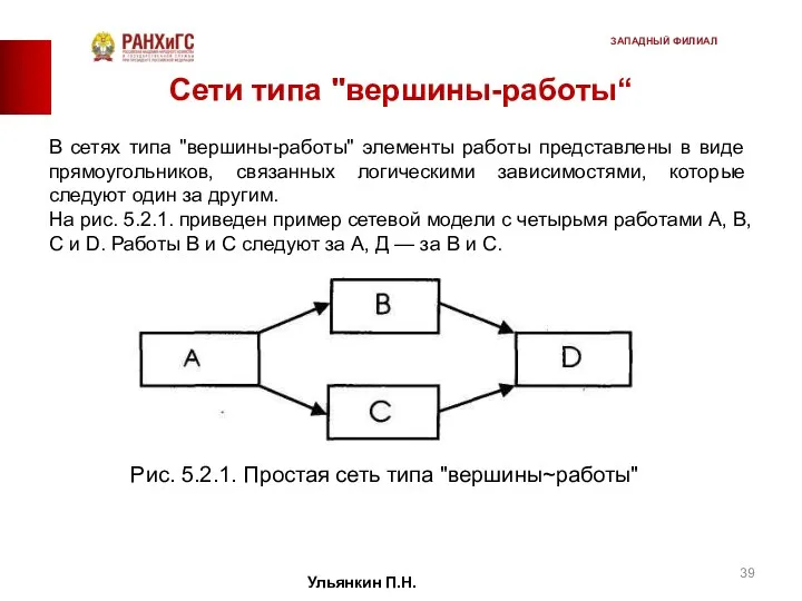 Сети типа "вершины-работы“ В сетях типа "вершины-рабо­ты" элементы работы представлены