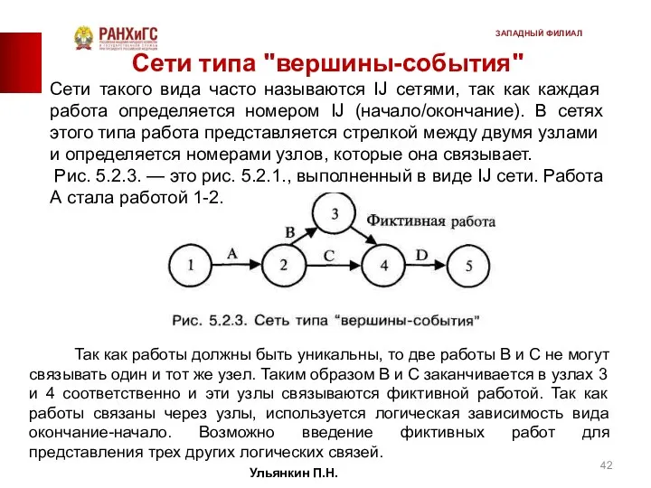 Сети типа "вершины-события" Сети такого вида часто назы­ваются IJ сетями,