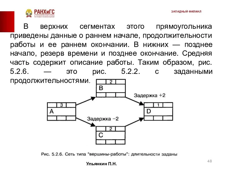 В верхних сегментах этого прямоугольника приведены данные о раннем начале,