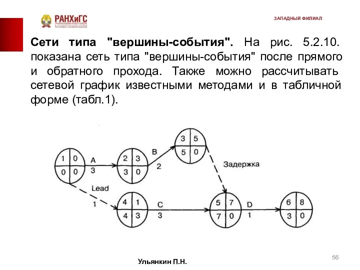 Сети типа "вершины-события". На рис. 5.2.10. показана сеть типа "вершины-события"