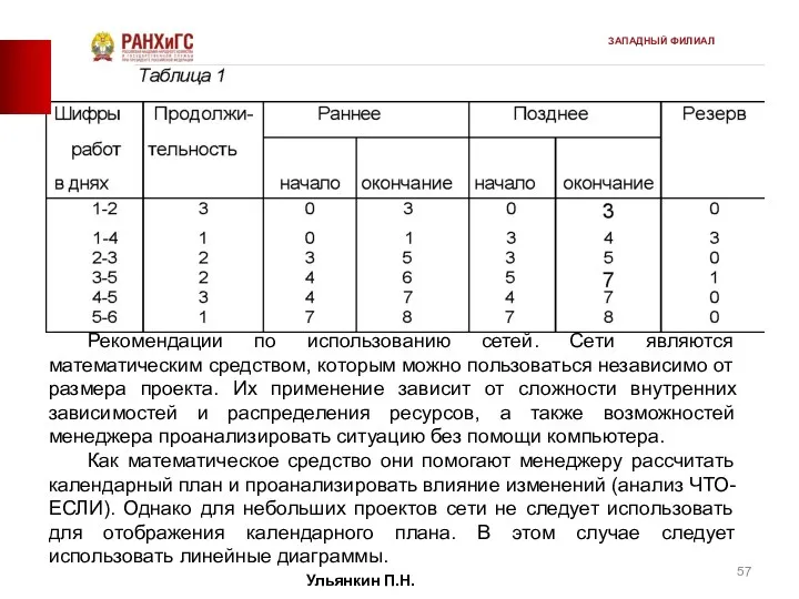 Рекомендации по использованию сетей. Сети являются математическим средством, которым можно