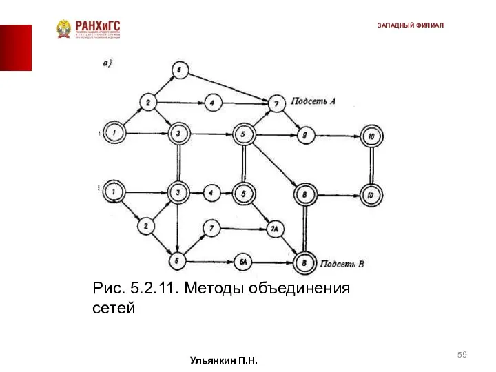 Ульянкин П.Н. ЗАПАДНЫЙ ФИЛИАЛ