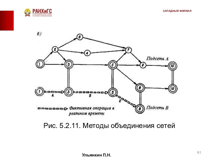 Ульянкин П.Н. ЗАПАДНЫЙ ФИЛИАЛ