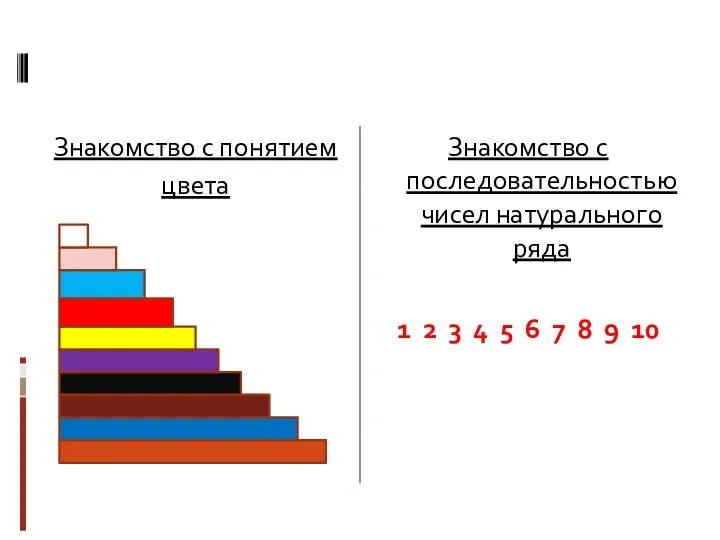 Знакомство с понятием цвета Знакомство с последовательностью чисел натурального ряда 1 2 3