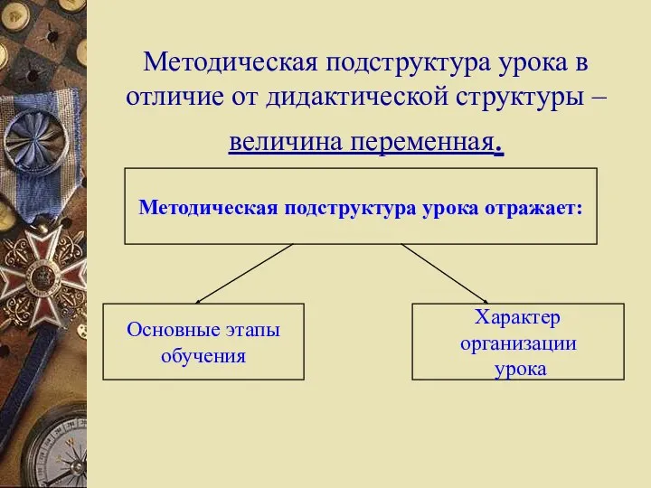 Методическая подструктура урока в отличие от дидактической структуры – величина