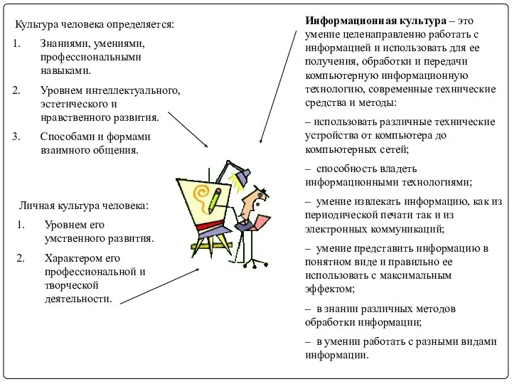 Культура человека определяется: Знаниями, умениями, профессиональными навыками. Уровнем интеллектуального, эстетического