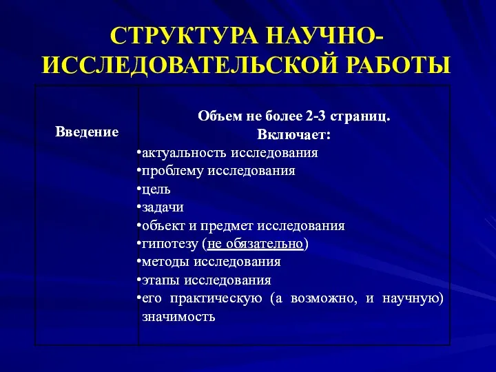 СТРУКТУРА НАУЧНО-ИССЛЕДОВАТЕЛЬСКОЙ РАБОТЫ