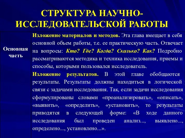 СТРУКТУРА НАУЧНО-ИССЛЕДОВАТЕЛЬСКОЙ РАБОТЫ